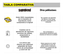 Zócalo Burlete Suprabond Doble Bajo Puerta 95cm - Blanco